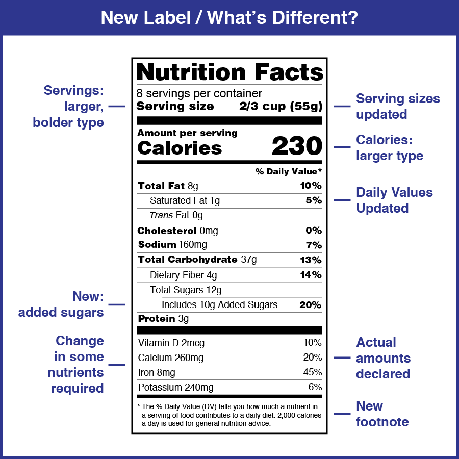 Read the Nutrition Facts label on packaged foods to avoid Keto Weight Loss mistakes
